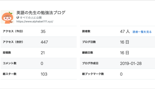 初心者はてなブロガーが「総スター100」達成までにやったこと