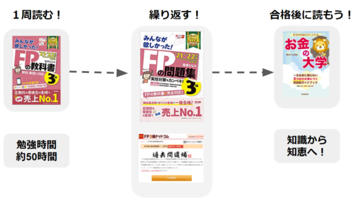 独学で１発合格！FP3級の勉強法とオススメ参考書