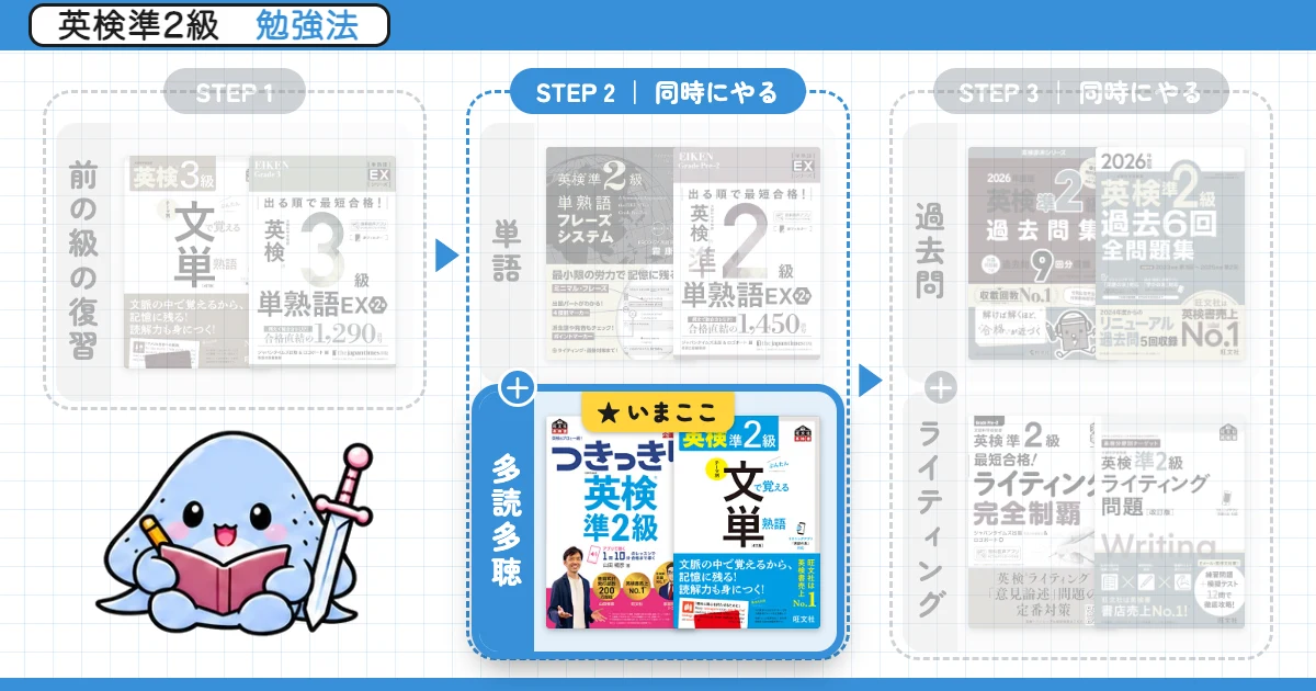 英検準2級 勉強法ルート(単語と多読多聴、過去問とライティングは同時にやる)