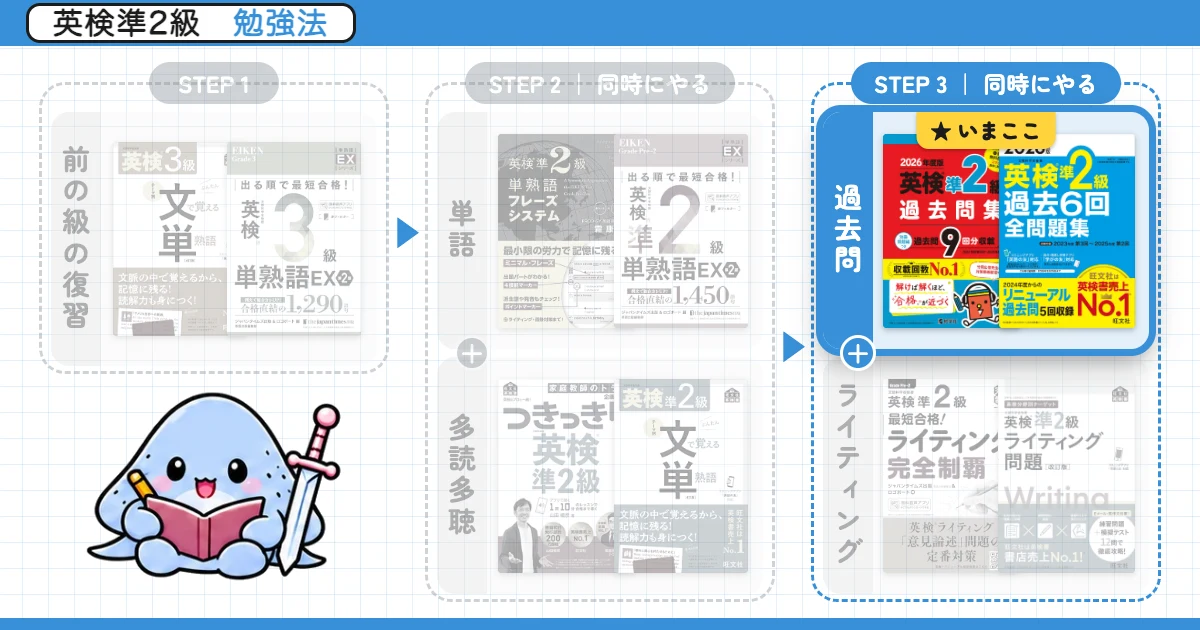 英検準2級 勉強法ルート(単語と多読多聴、過去問とライティングは同時にやる)