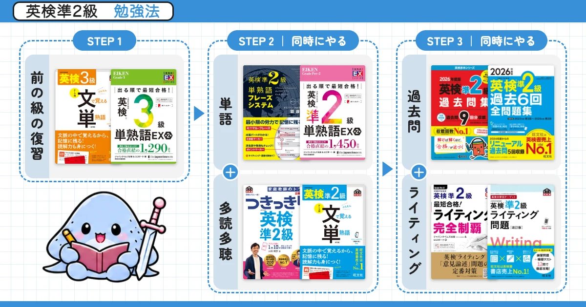 英検準2級 勉強法ルート(単語と多読多聴、過去問とライティングは同時にやる)