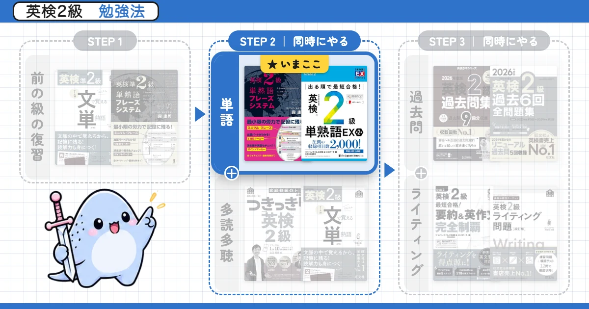 英検2級 勉強法ルート(単語と多読多聴、過去問とライティングは同時にやる)