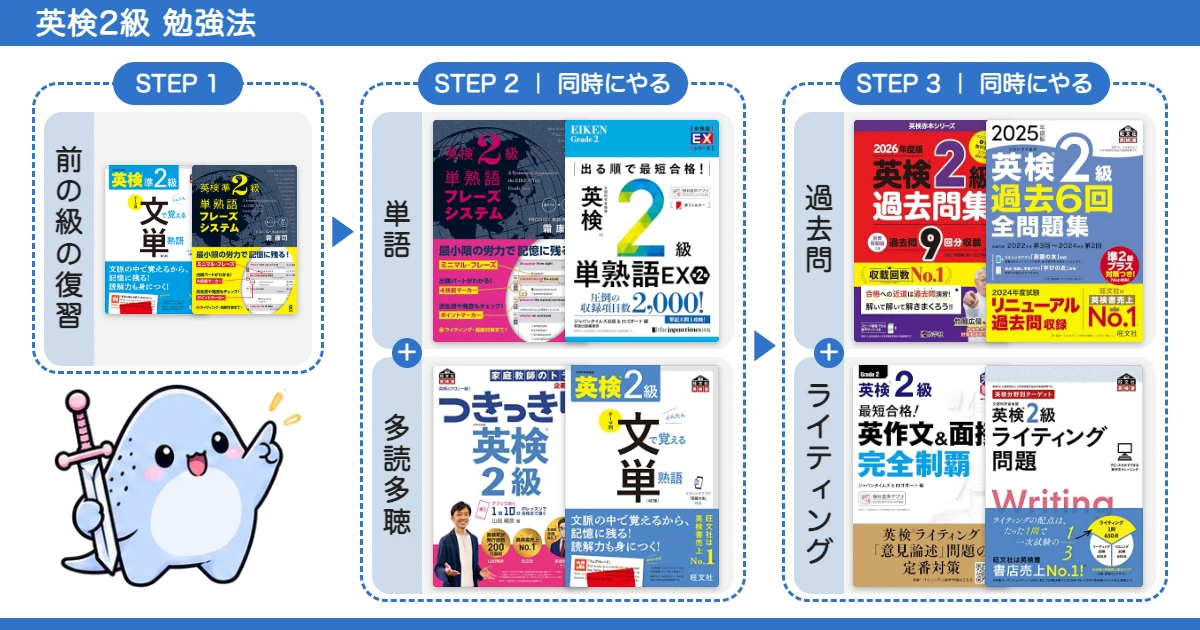 英検2級 勉強法ルート（単語と多読多聴、過去問とライティングは同時にやる）