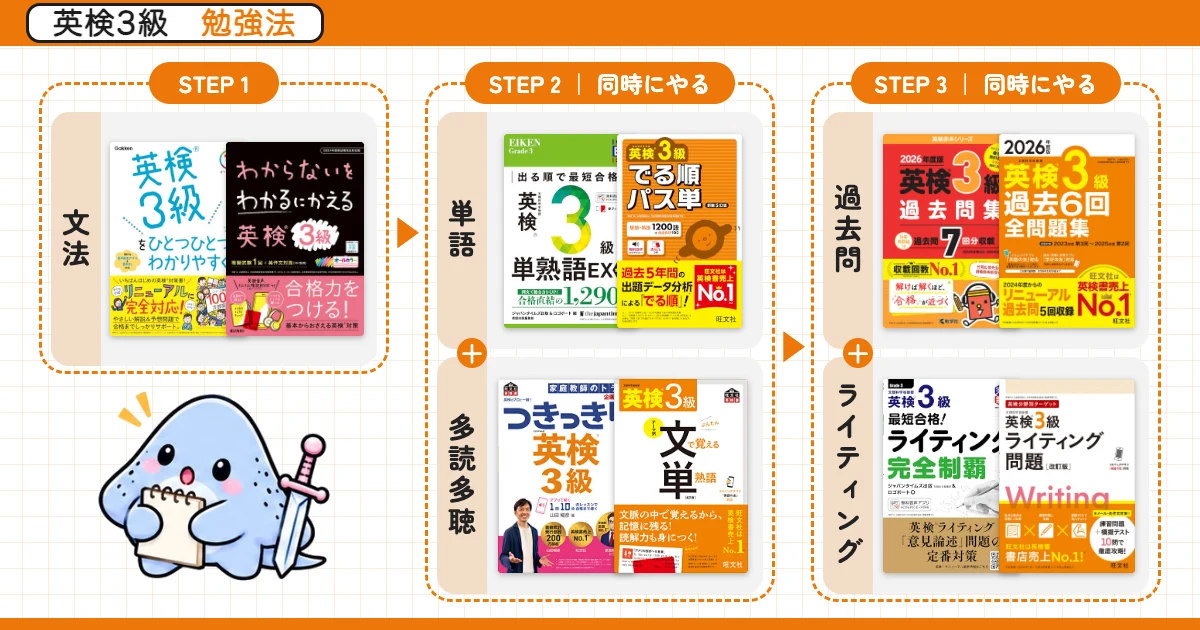 英検3級 勉強法ルート（単語と多読多聴、過去問とライティングは同時にやる）
