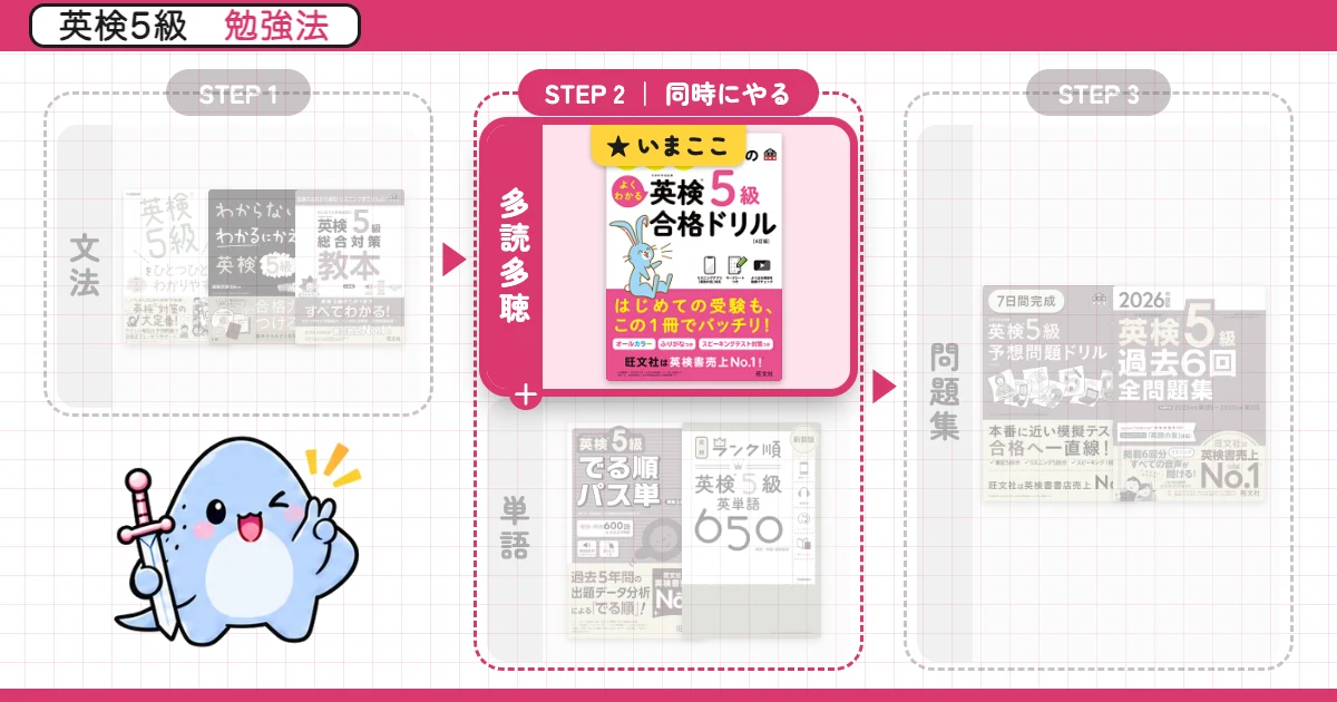 英検5級 勉強法ルート（単語と多読多聴は同時にやる）
