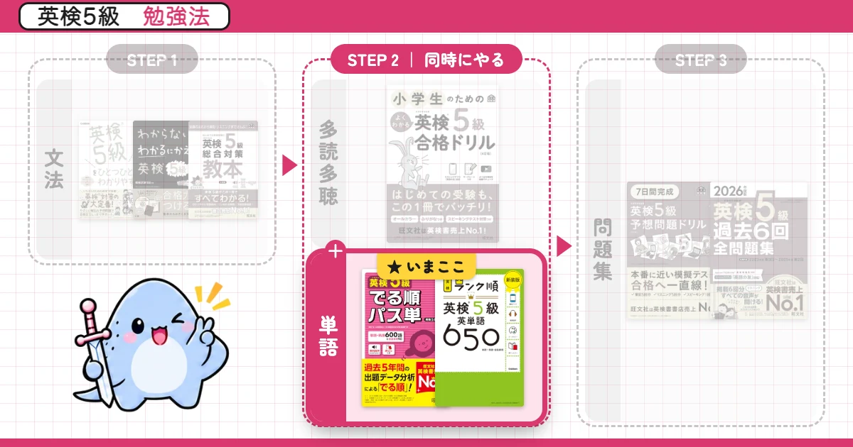 英検5級 勉強法ルート（単語と多読多聴は同時にやる）
