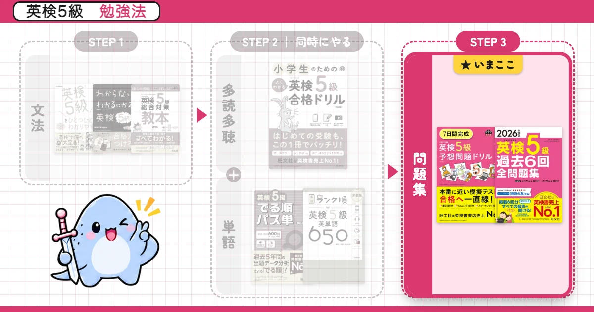 英検5級 勉強法ルート（単語と多読多聴は同時にやる）