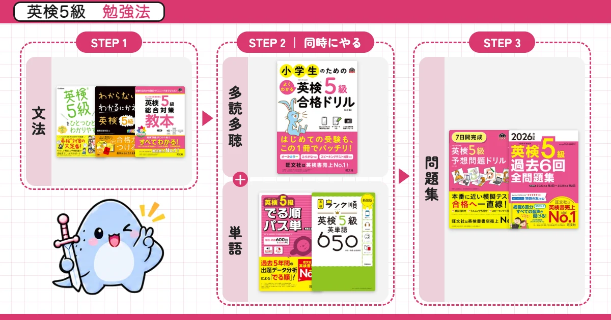 英検5級 勉強法ルート（単語と多読多聴は同時にやる）