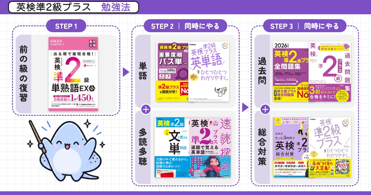 英検準2級プラス 勉強法ルート（単語と多読多聴、過去問と総合対策は同時にやる）